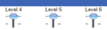 Three vertical sliders with two evenly spaced notches. Left to right, headings say Level 4, Level 5 and Level 6. Indicator is on the top notch of each slider.