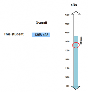 Screenshot showing student score of 1358 +/- 28 on reading scale.