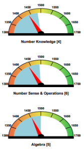 Examples of three curriculum strand dials. Top dial name: Number Knowledge. Middle dial name: Number Sense & Operations. Bottom dial name: Algebra.