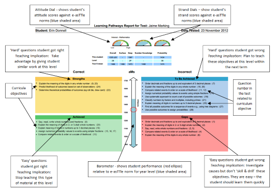 Diagram showing annotated Learning Pathways report.