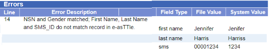 Screenshot of Errors list with Error Description: NSN and Gender matched; First Name, Last Name and SMS_ID do not match record in e-asTTle.